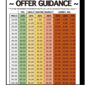 Love The Item But Not The Price ? Make An Offer!